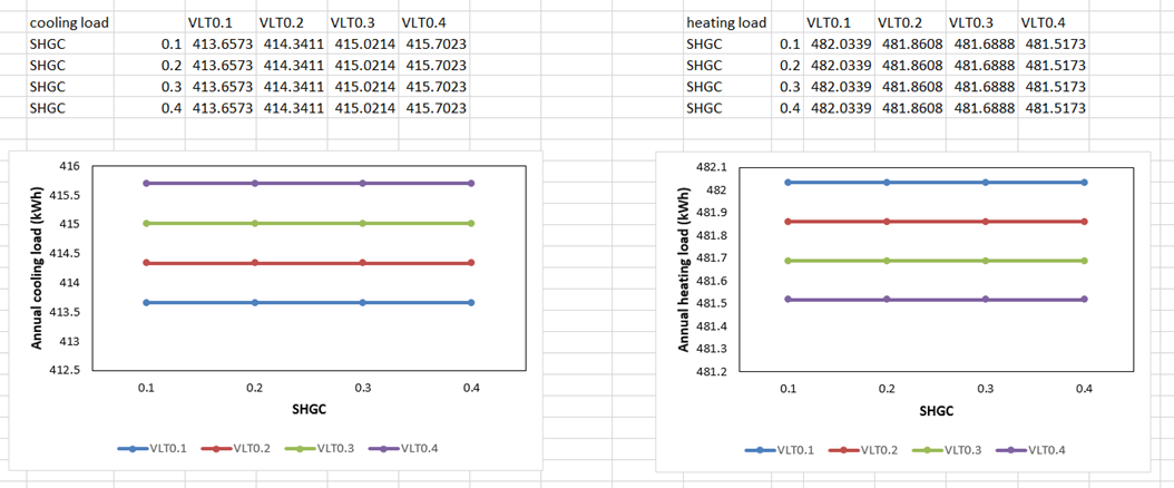 NatVent_SHGC_VLT_SummerWk_Sydney.xlsx - Excel