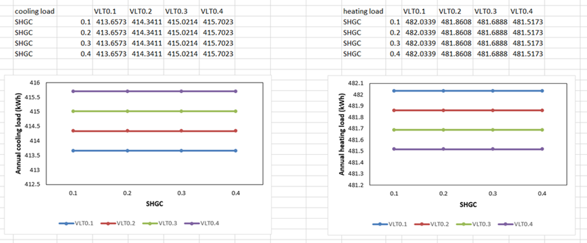 NatVent_SHGC_VLT_SummerWk_Sydney.xlsx - Excel